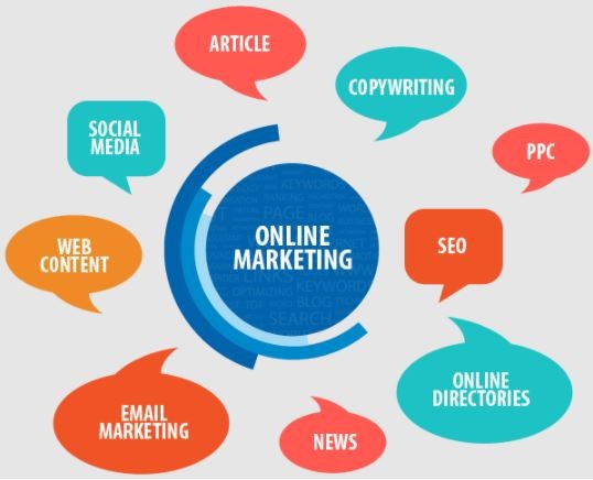 marketing online là gì ?